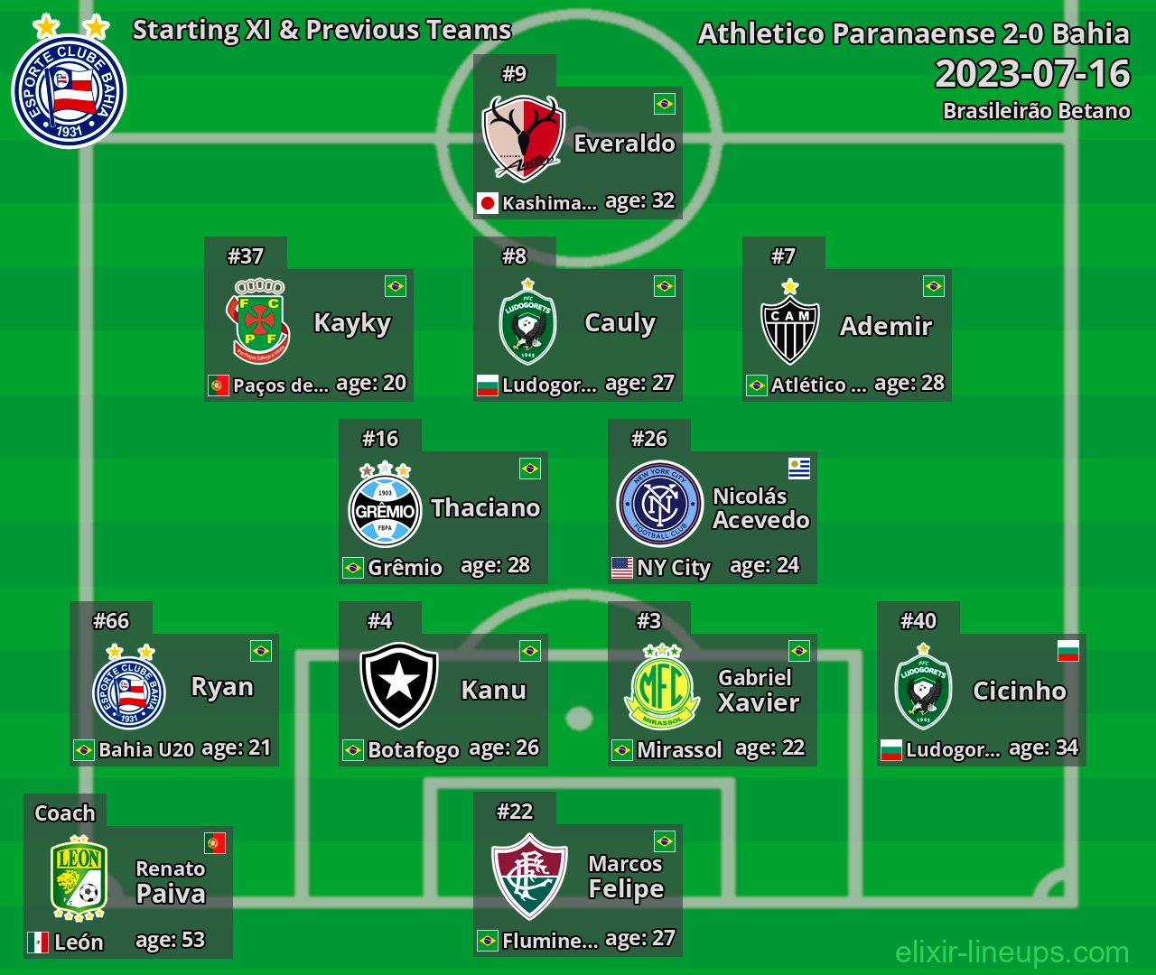 Bahia Starting XI & Previous Teams 2023-07-16