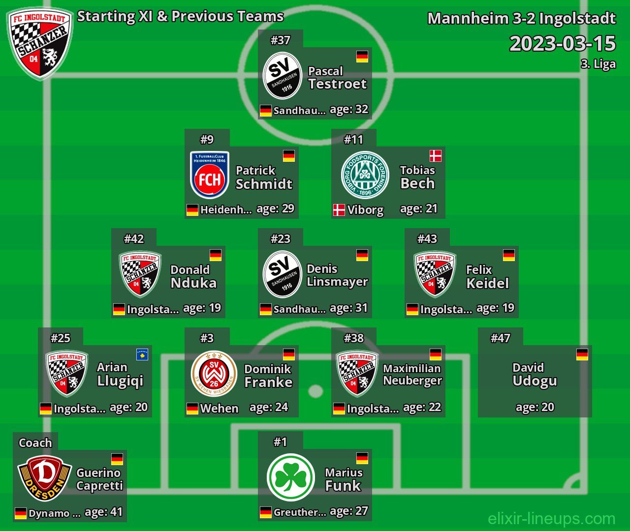 Ingolstadt Starting XI & Previous Teams 2023-03-15