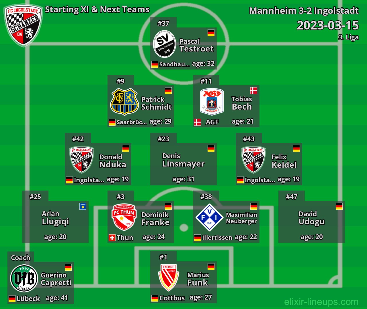 Ingolstadt Starting XI & Next Teams 2023-03-15