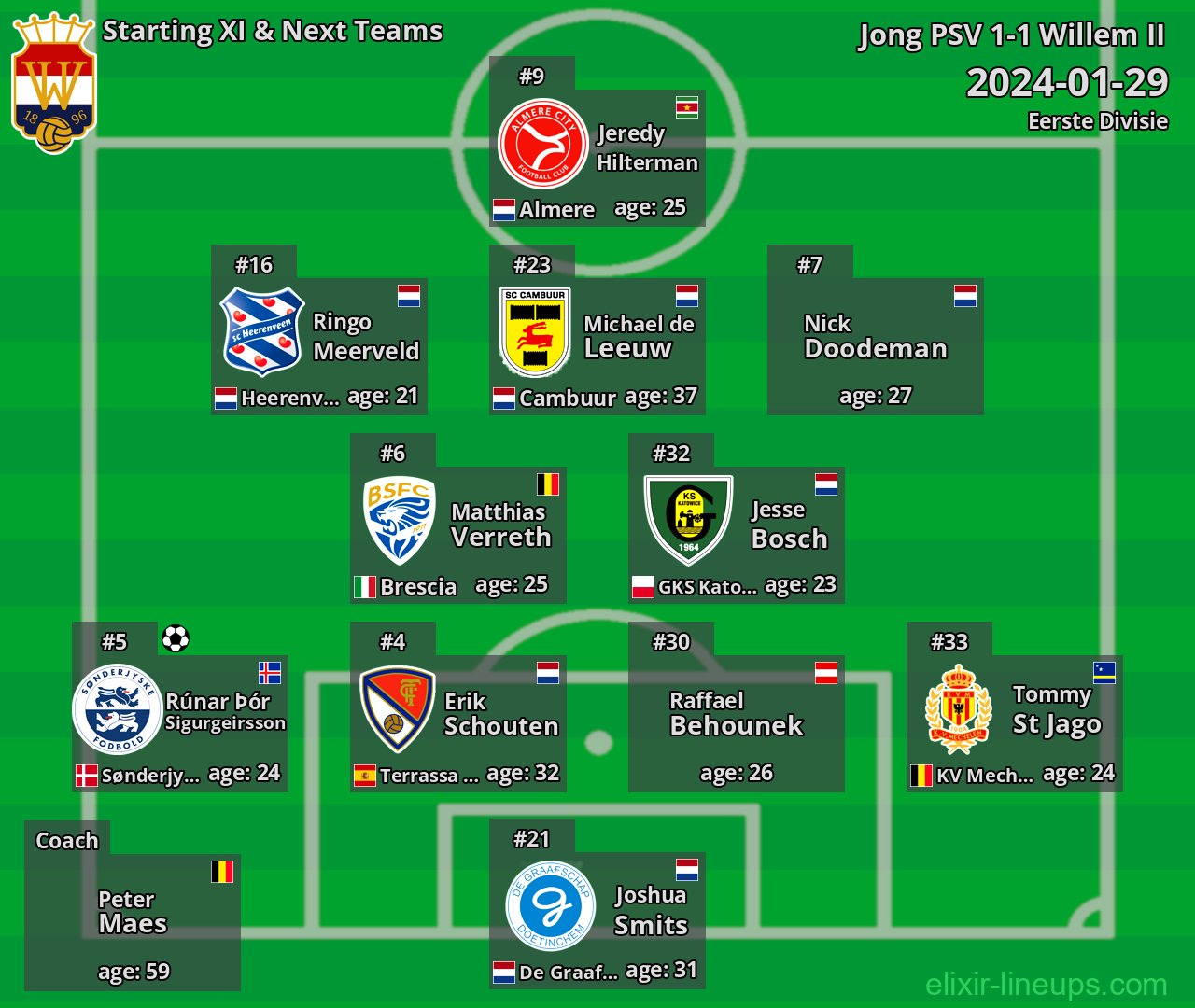 Willem II Starting XI & Next Teams 2024-01-29