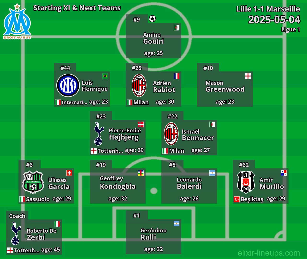 Marseille Starting XI & Next Teams 2025-05-04