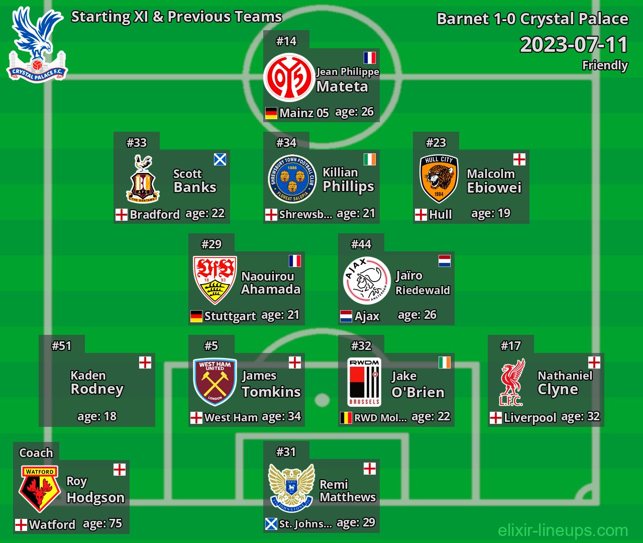 Crystal Palace Starting XI & Previous Teams 2023-07-11