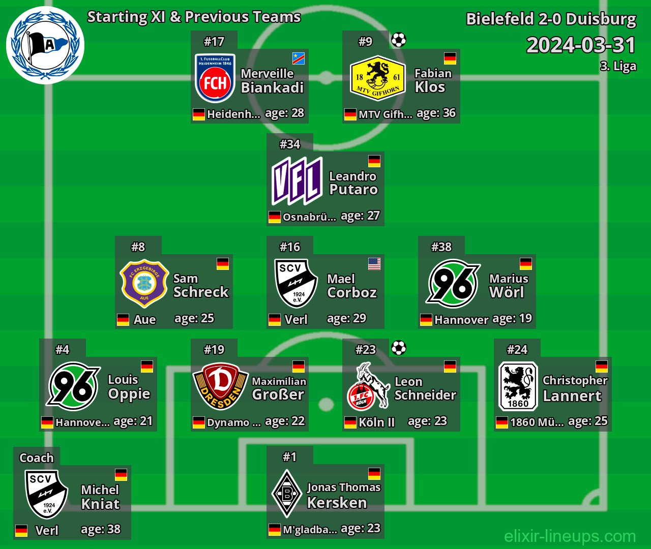 Bielefeld Starting XI & Previous Teams 2024-03-31