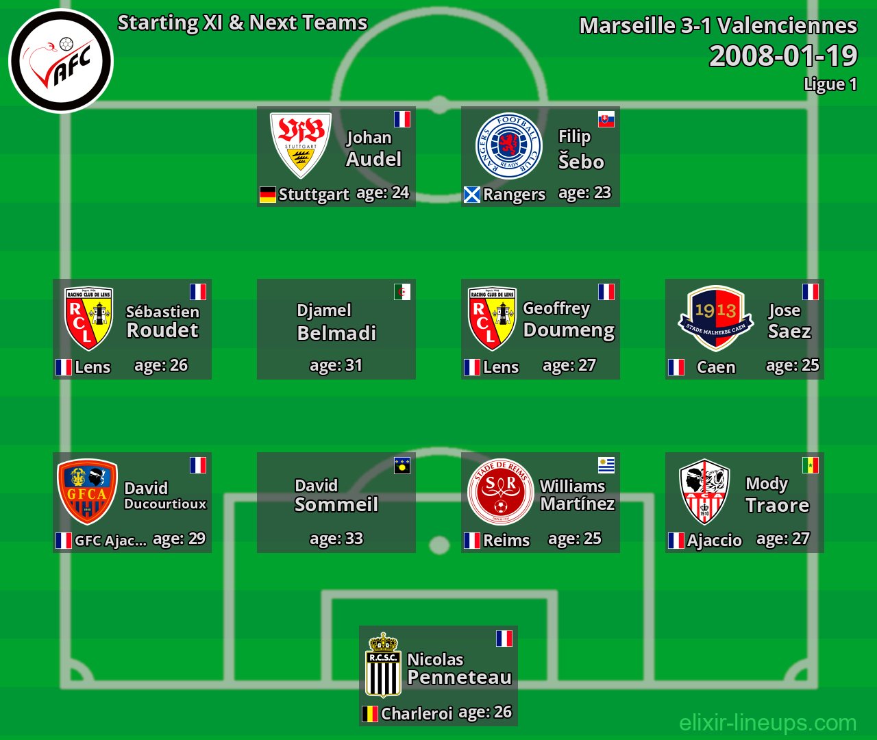 Valenciennes Starting XI & Next Teams 2008-01-19