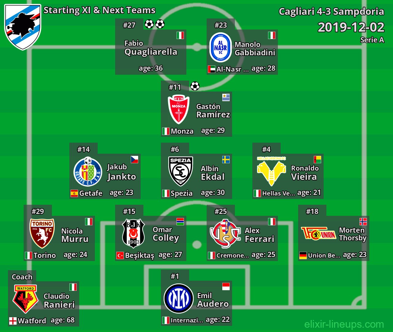 Sampdoria Starting XI & Next Teams 2019-12-02