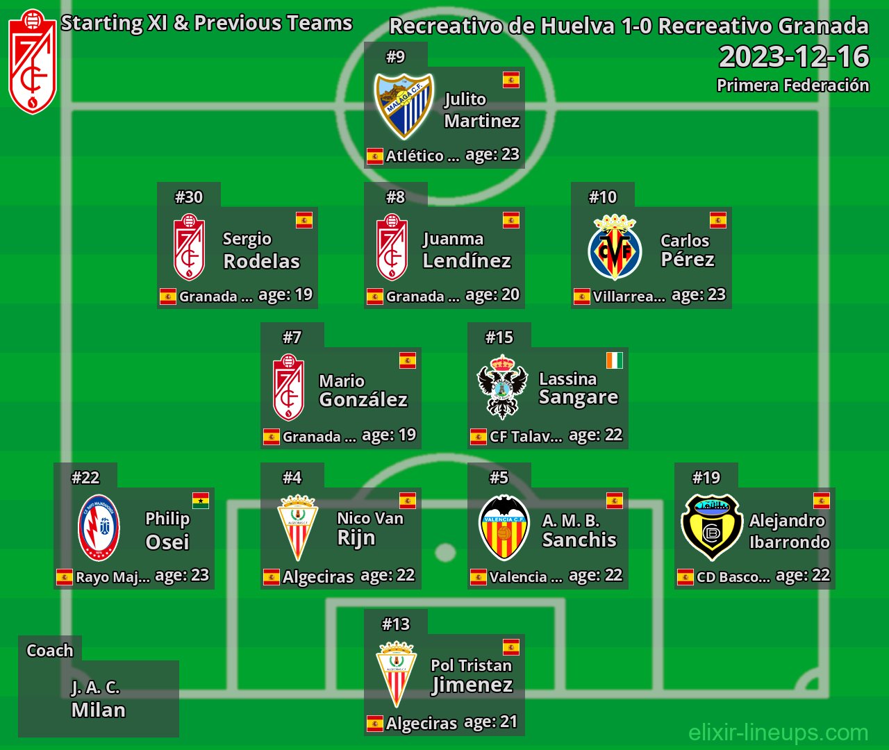 Recreativo Granada Starting XI & Previous Teams 2023-12-16