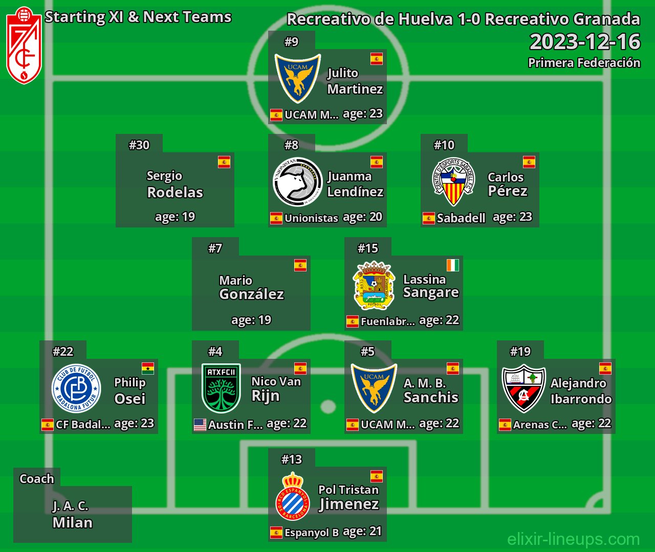 Recreativo Granada Starting XI & Next Teams 2023-12-16