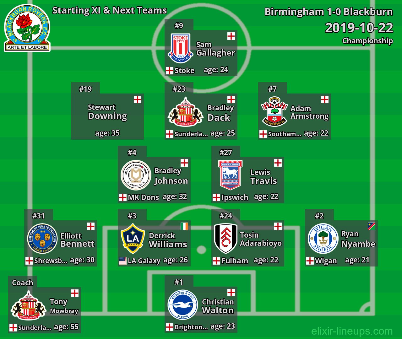 Blackburn Starting XI & Next Teams 2019-10-22
