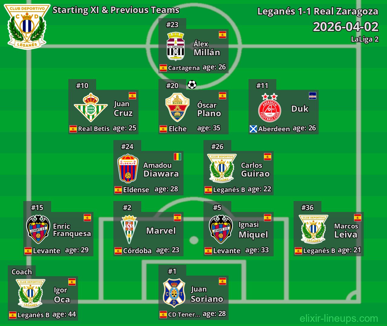 Leganés Starting XI & Previous Teams 2026-04-02