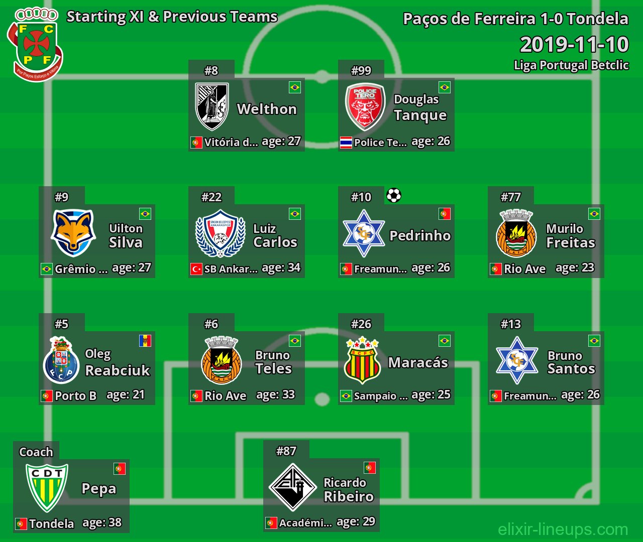 Paços de Ferreira Starting XI & Previous Teams 2019-11-10