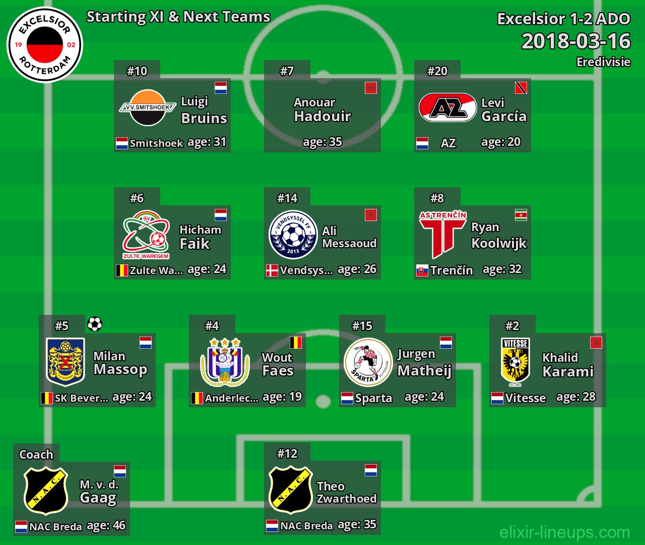 Excelsior Starting XI & Next Teams 2018-03-16