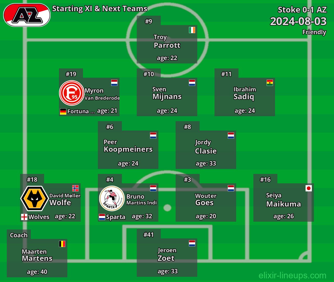 AZ Starting XI & Next Teams 2024-08-03