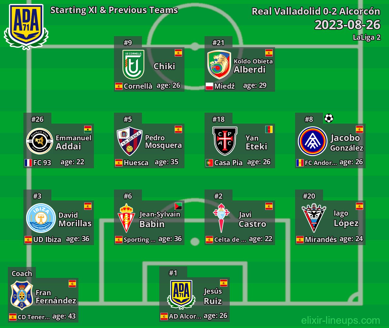 Alcorcón Starting XI & Previous Teams 2023-08-26