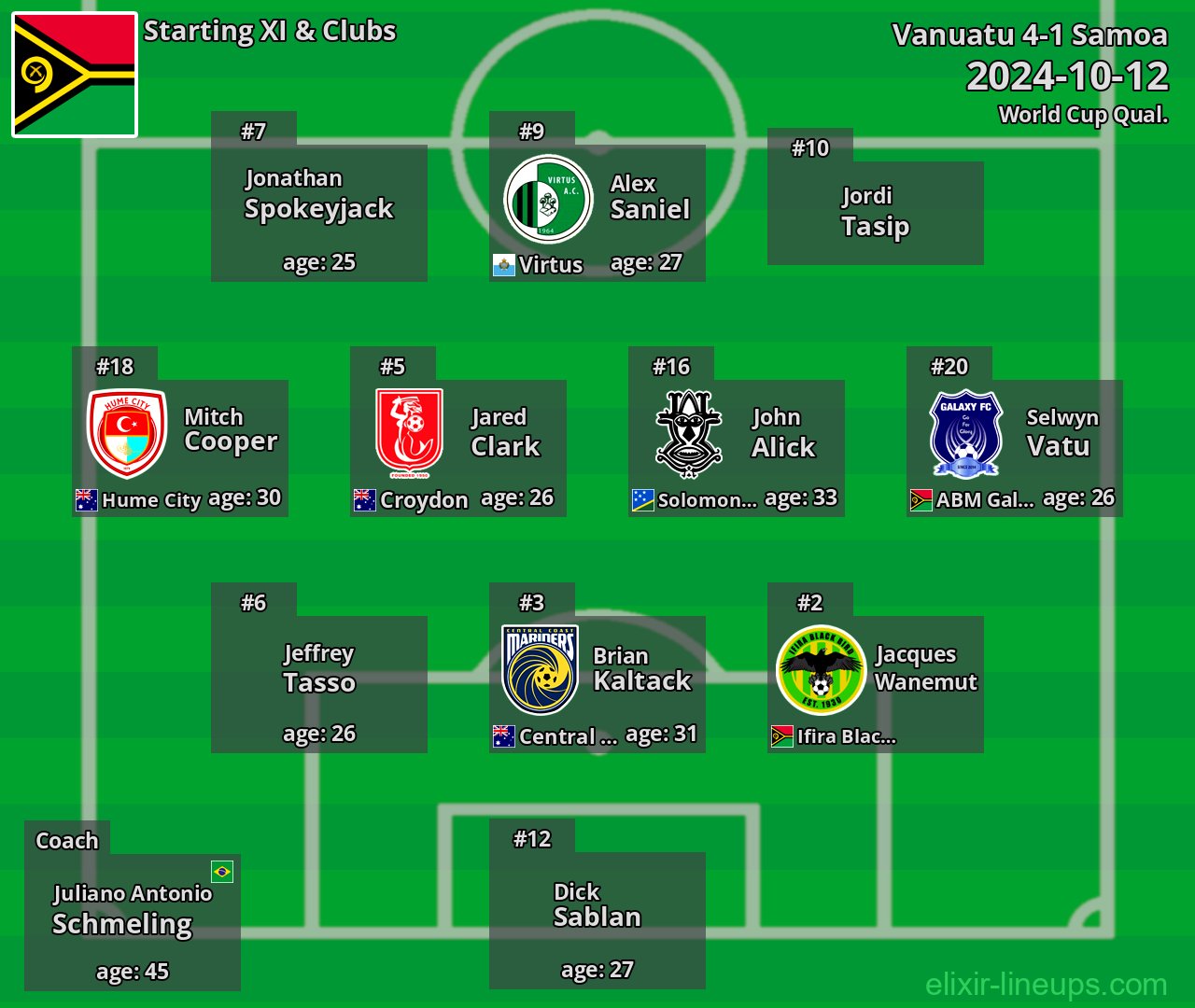 Vanuatu Starting XI 2024-10-12