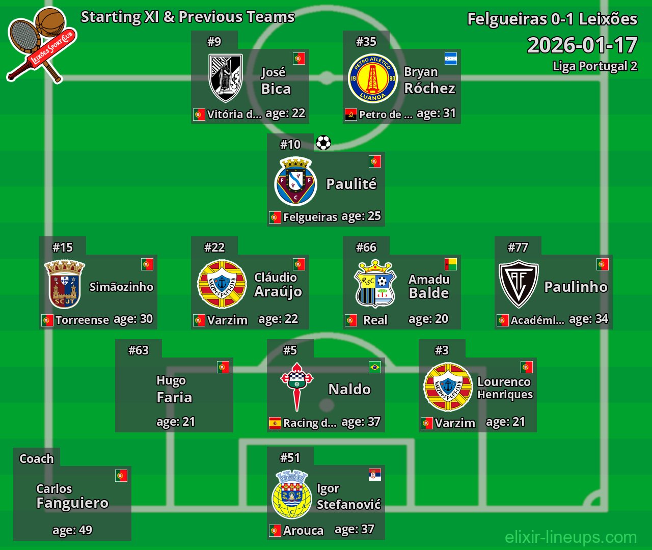 Leixões Starting XI & Previous Teams 2026-01-17