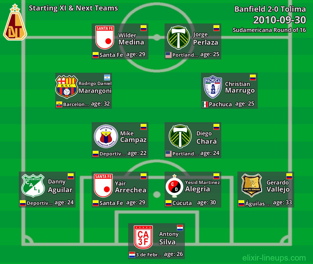 Tolima Starting XI & Next Teams 2010-09-30