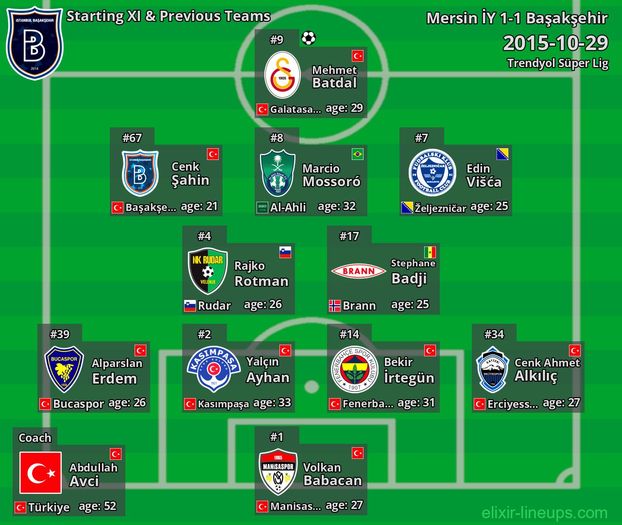 Başakşehir Starting XI & Previous Teams 2015-10-29