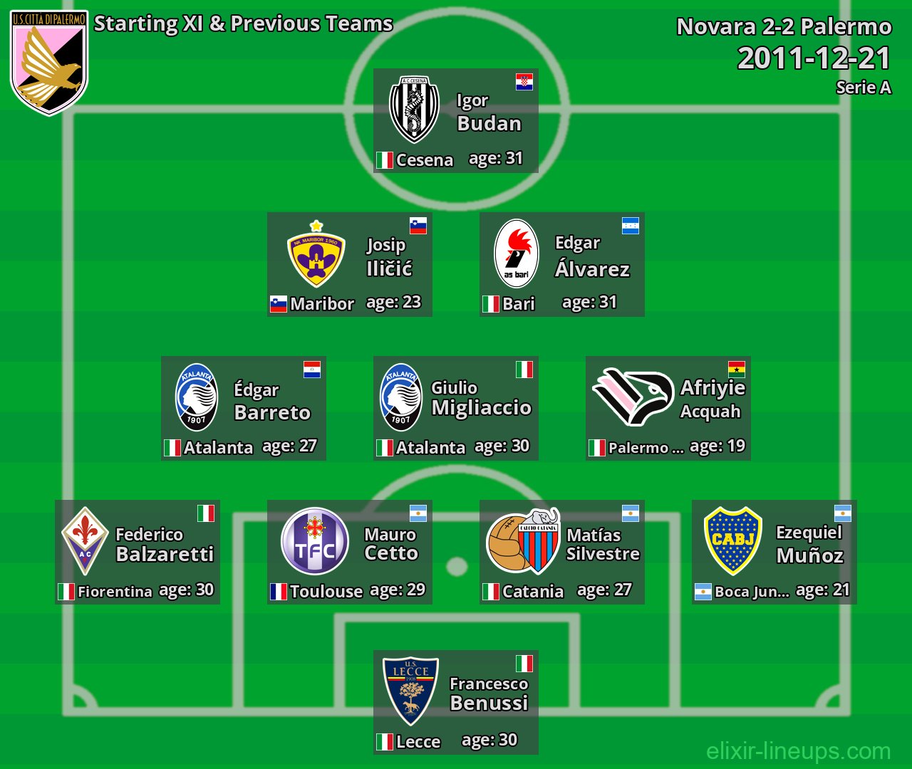Palermo Starting XI & Previous Teams 2011-12-21