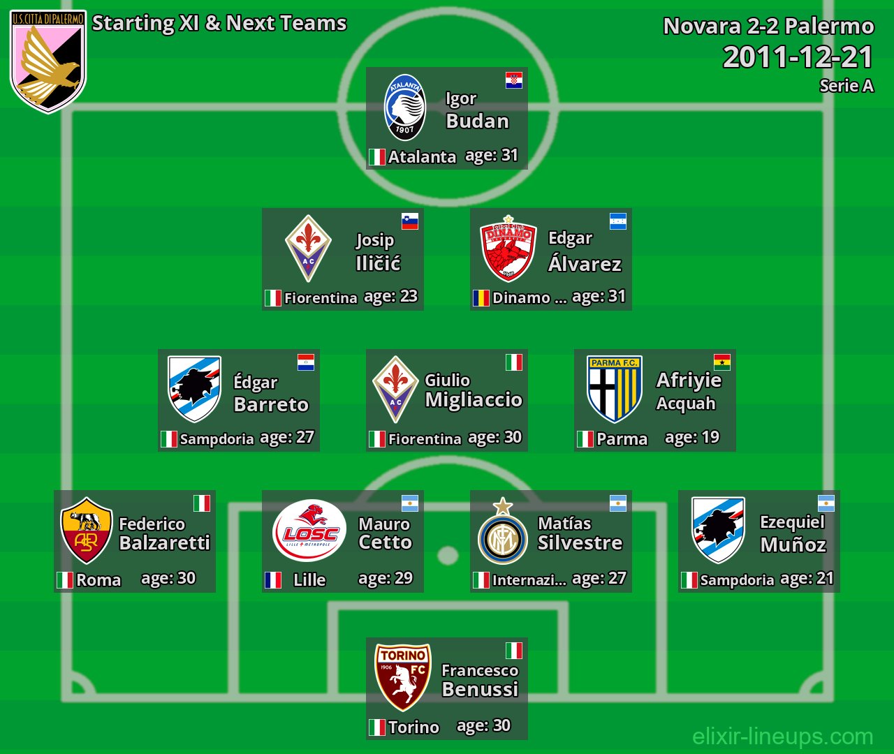 Palermo Starting XI & Next Teams 2011-12-21