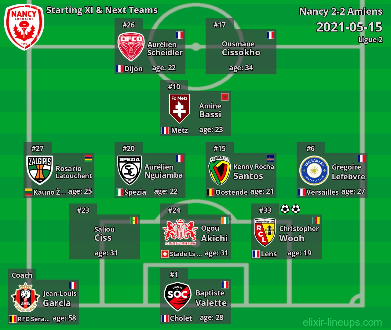 Nancy Starting XI & Next Teams 2021-05-15