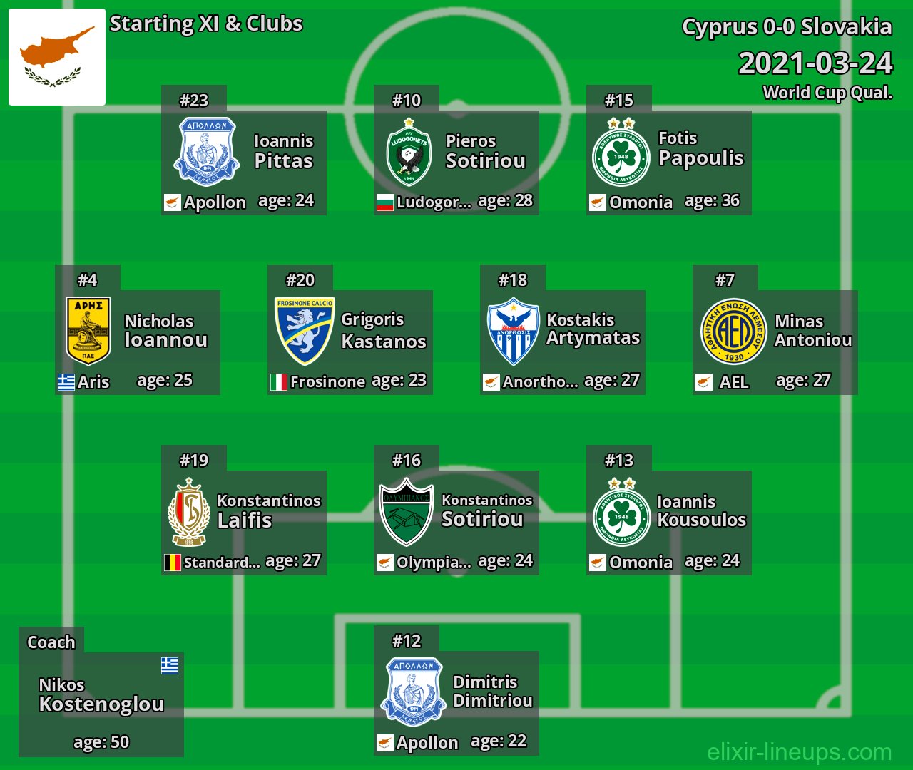 Cyprus Starting XI 2021-03-24