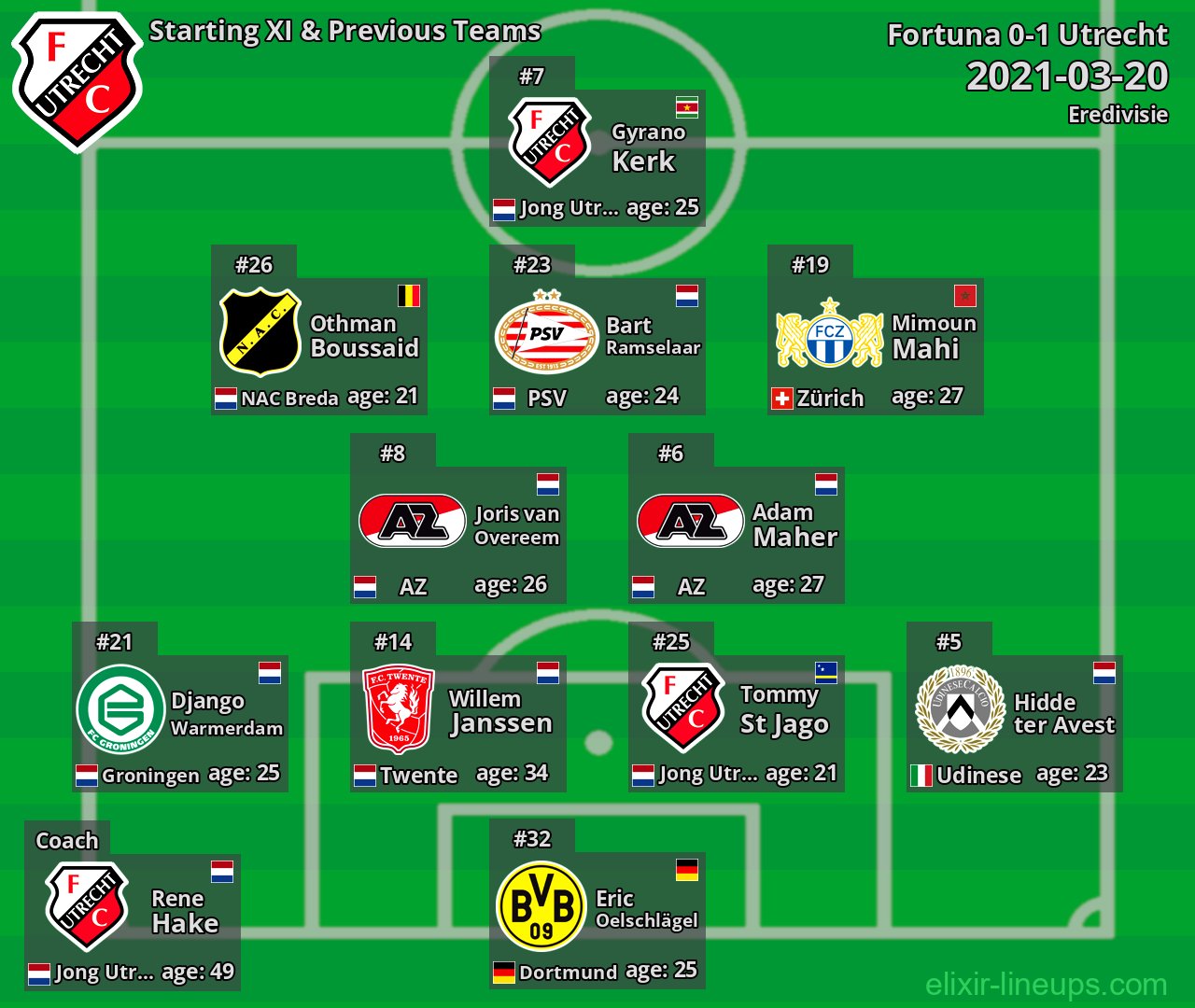 Utrecht Starting XI & Previous Teams 2021-03-20