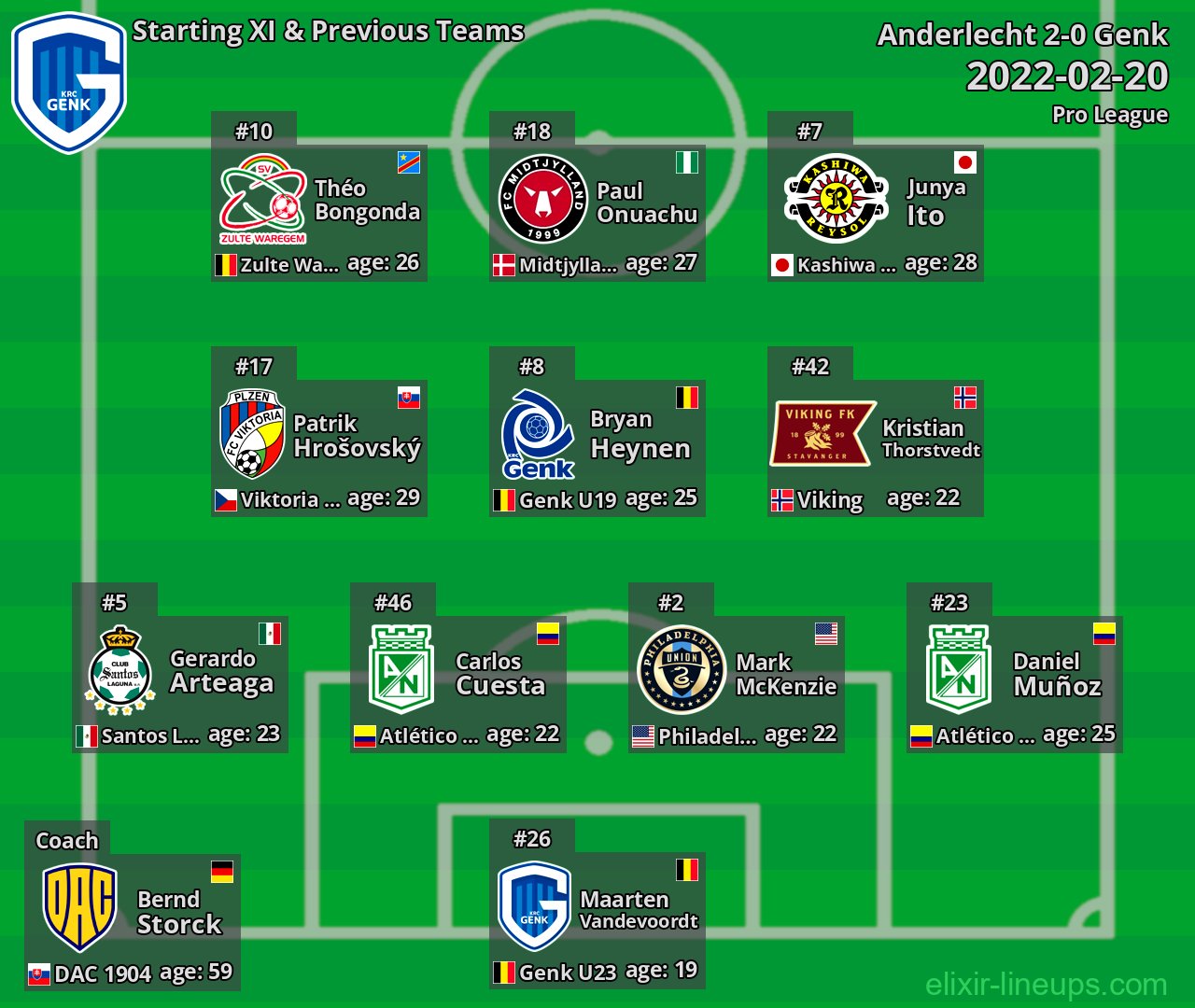 Genk Starting XI & Previous Teams 2022-02-20