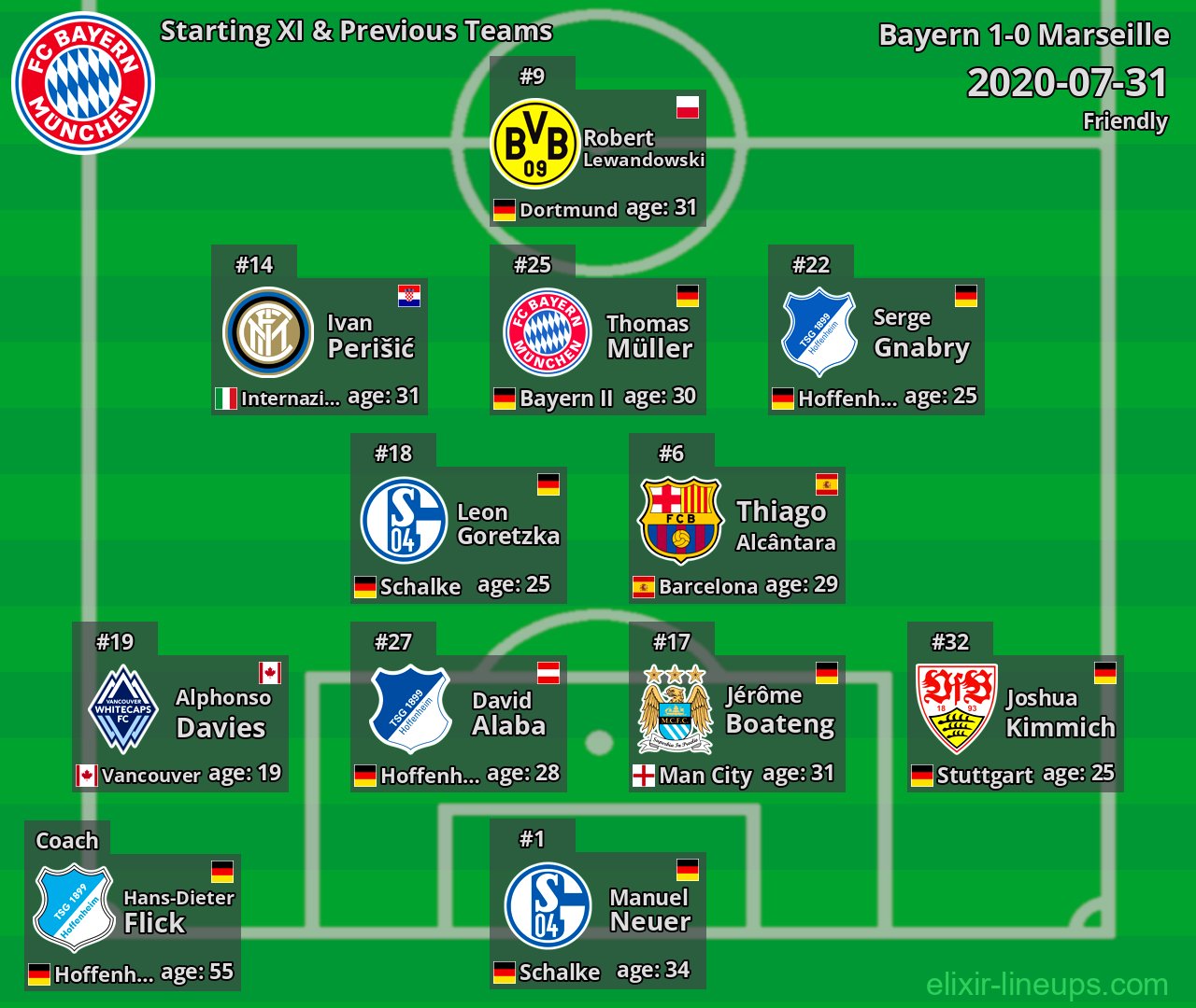 Bayern Starting XI & Previous Teams 2020-07-31