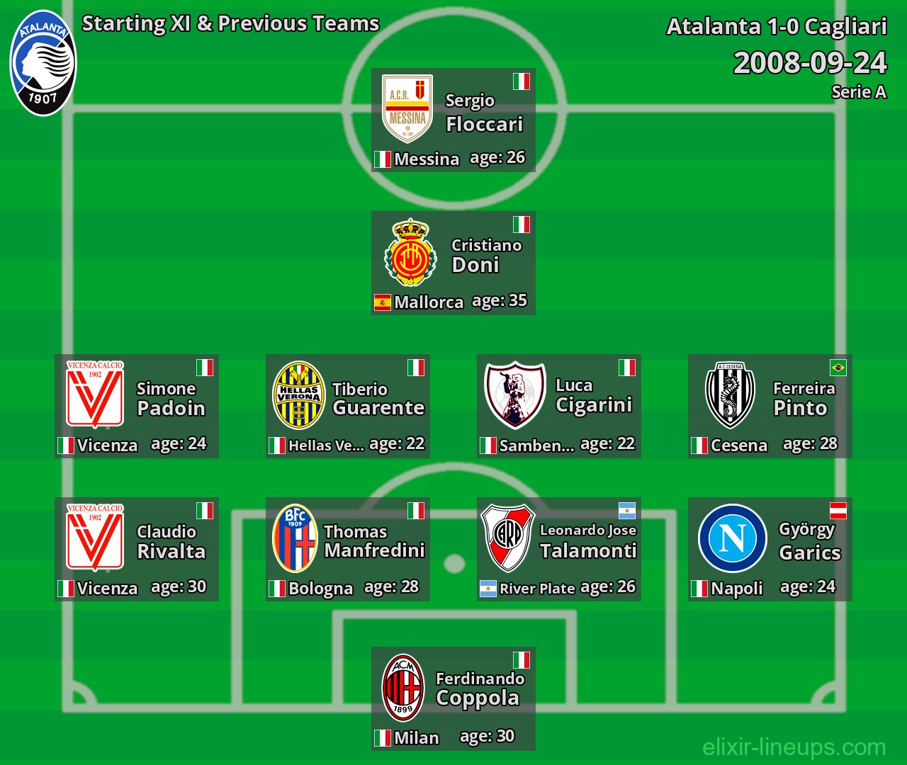 Atalanta Starting XI & Previous Teams 2008-09-24