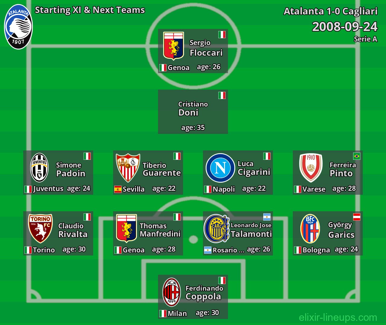 Atalanta Starting XI & Next Teams 2008-09-24