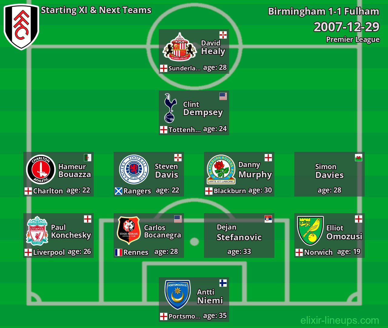 Fulham Starting XI & Next Teams 2007-12-29