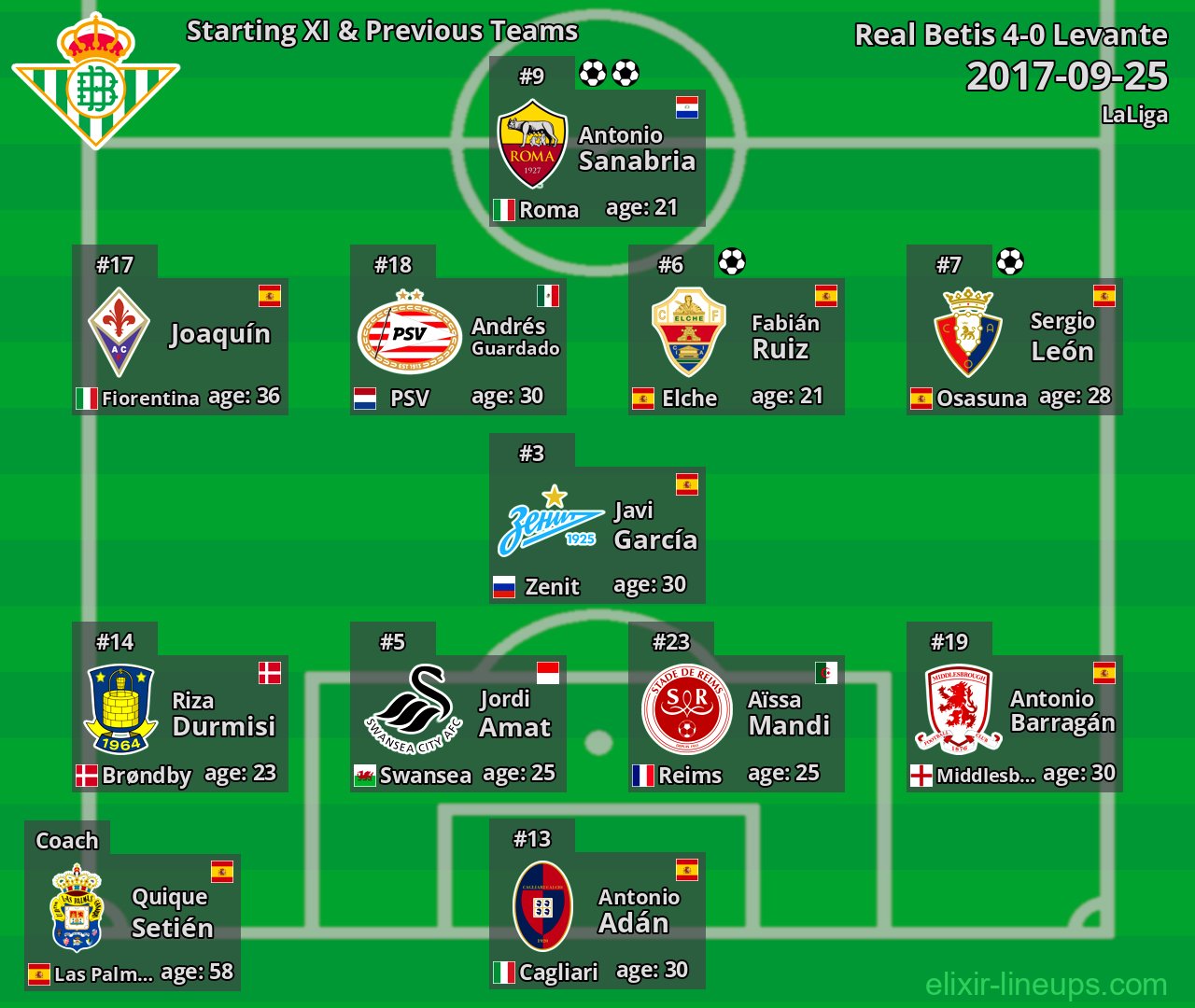 Real Betis Starting XI & Previous Teams 2017-09-25