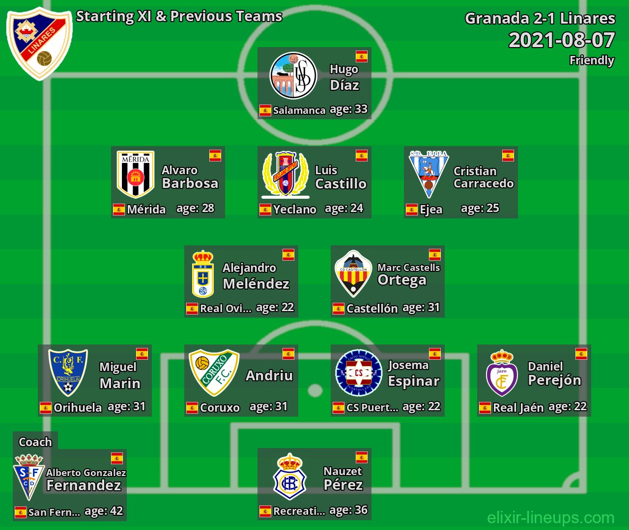 Linares Starting XI & Previous Teams 2021-08-07