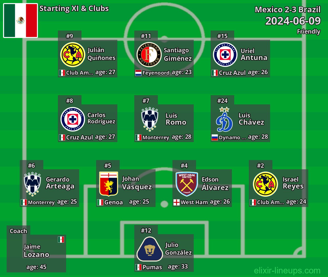 Mexico Starting XI 2024-06-09