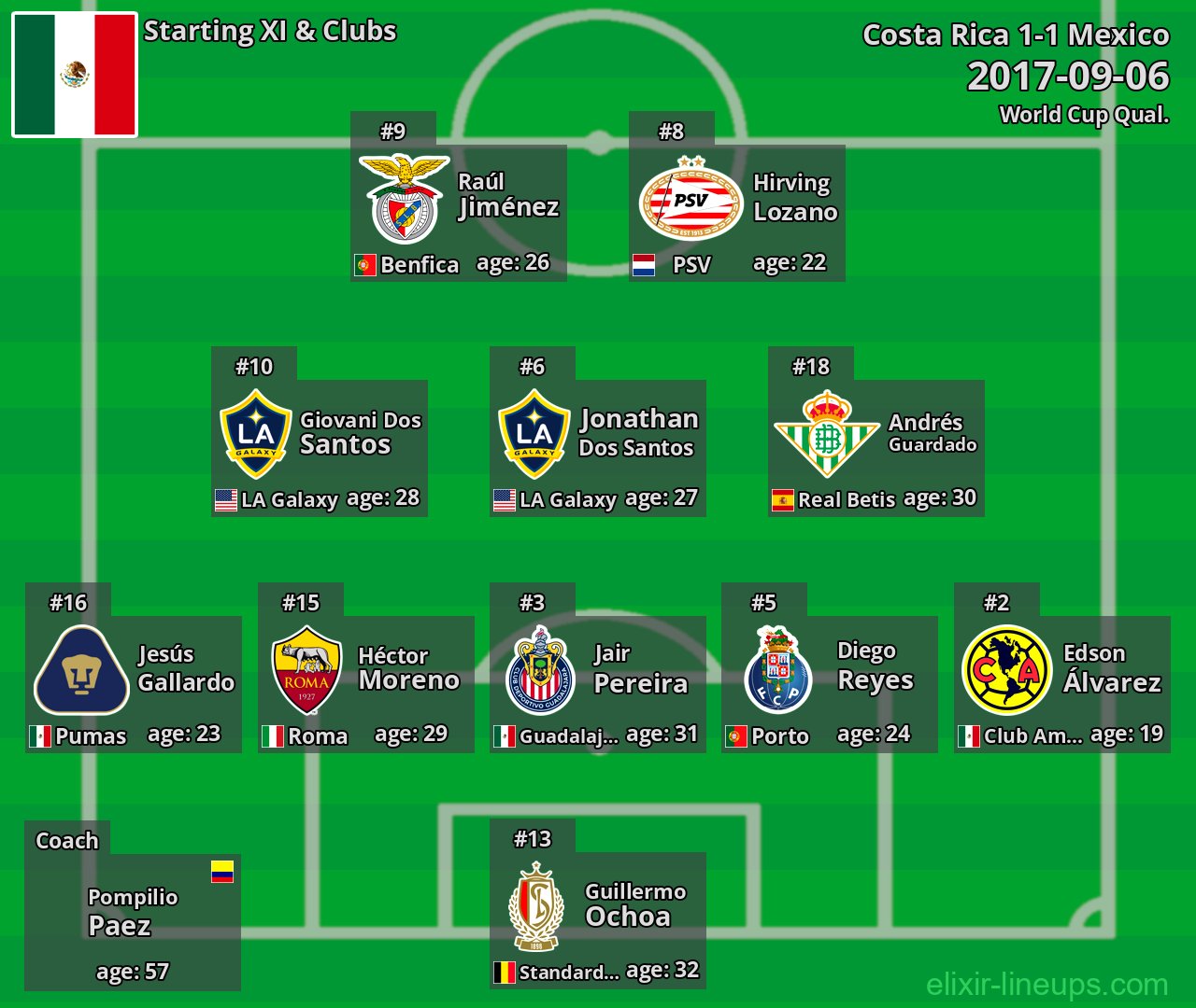 Mexico Starting XI 2017-09-06