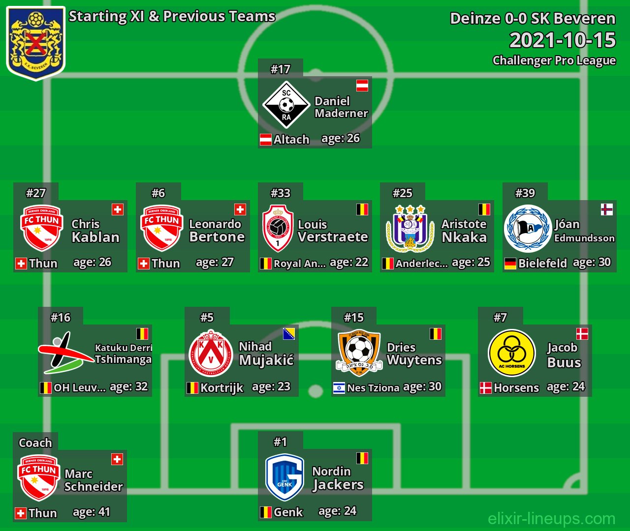 SK Beveren Starting XI & Previous Teams 2021-10-15
