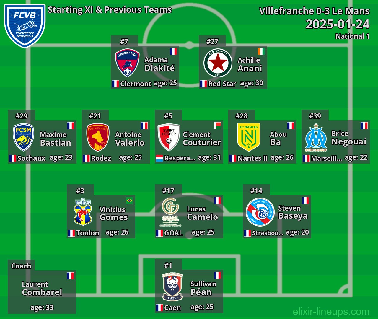 Villefranche Starting XI & Previous Teams 2025-01-24