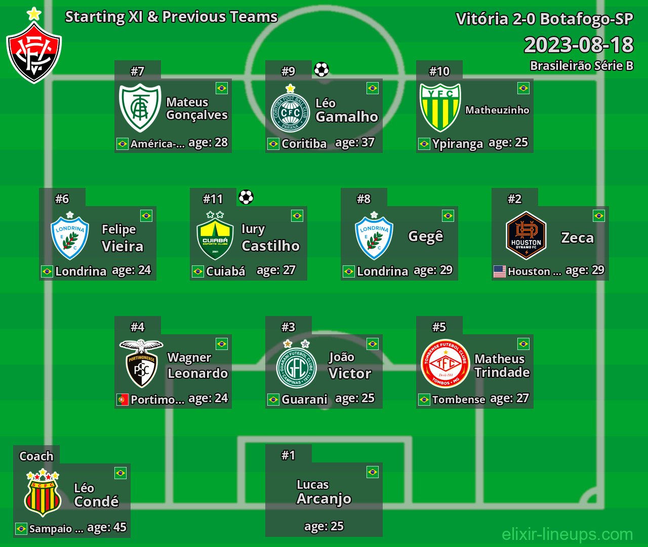 Vitória Starting XI & Previous Teams 2023-08-18
