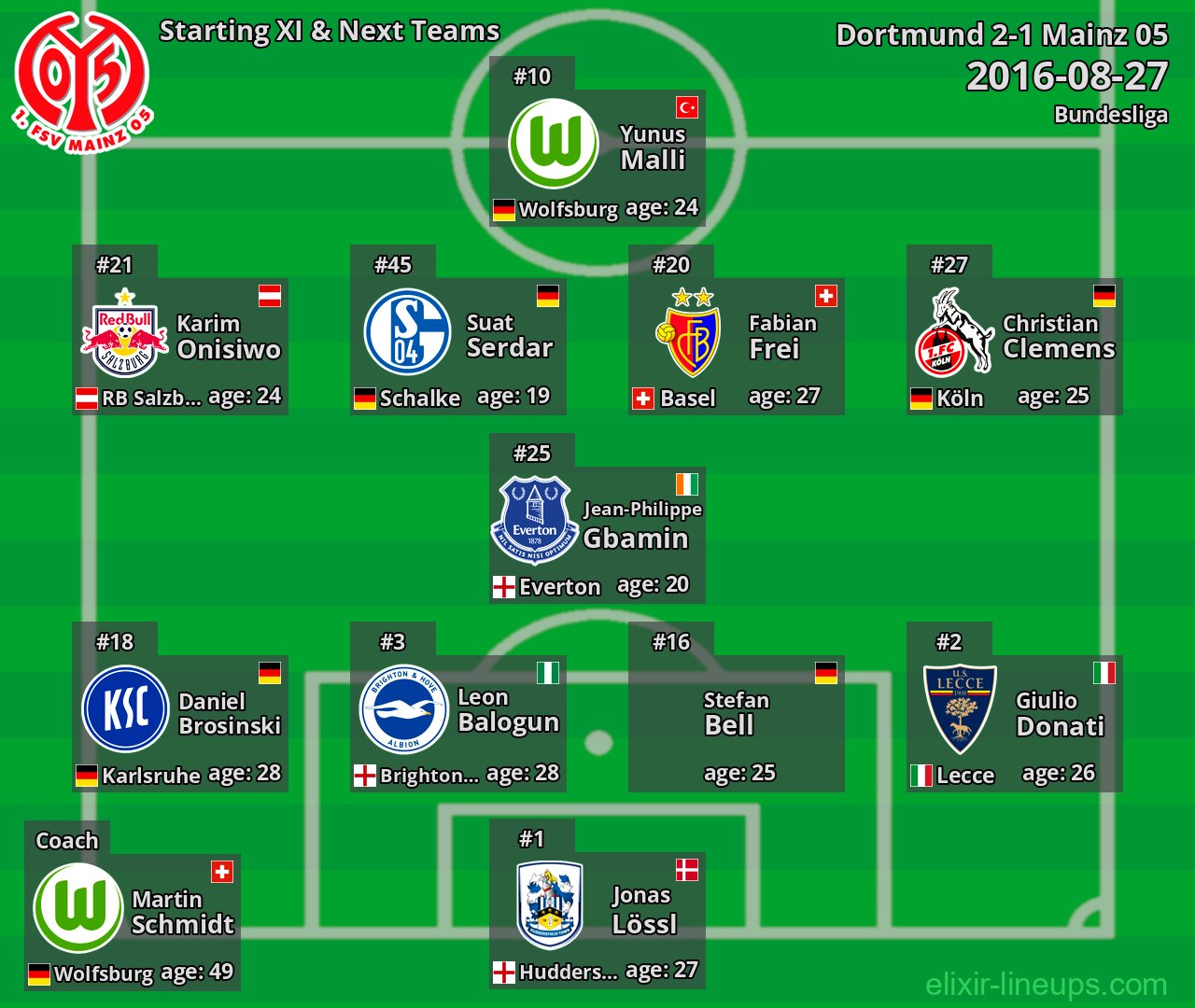 Mainz 05 Starting XI & Next Teams 2016-08-27