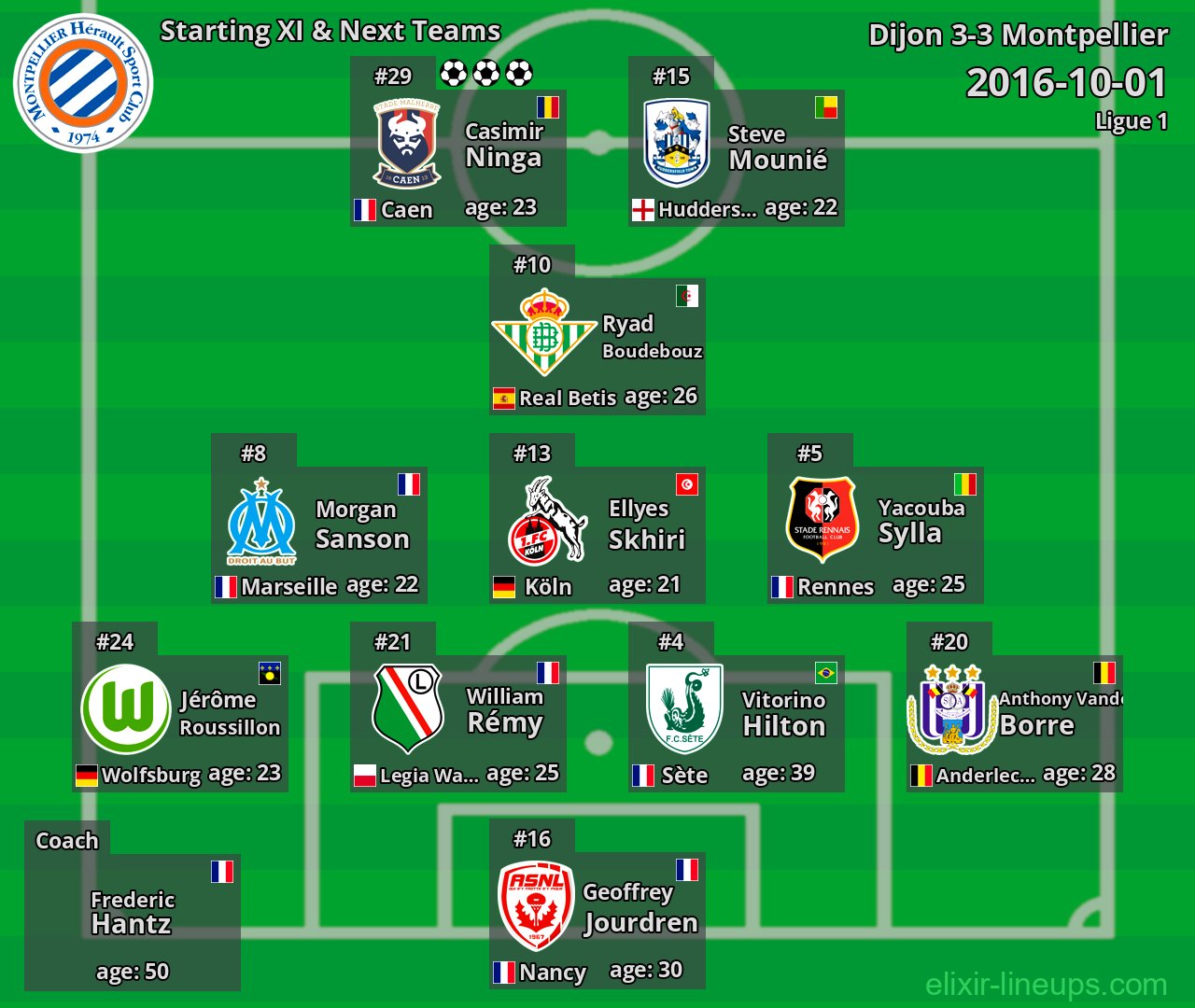 Montpellier Starting XI & Next Teams 2016-10-01