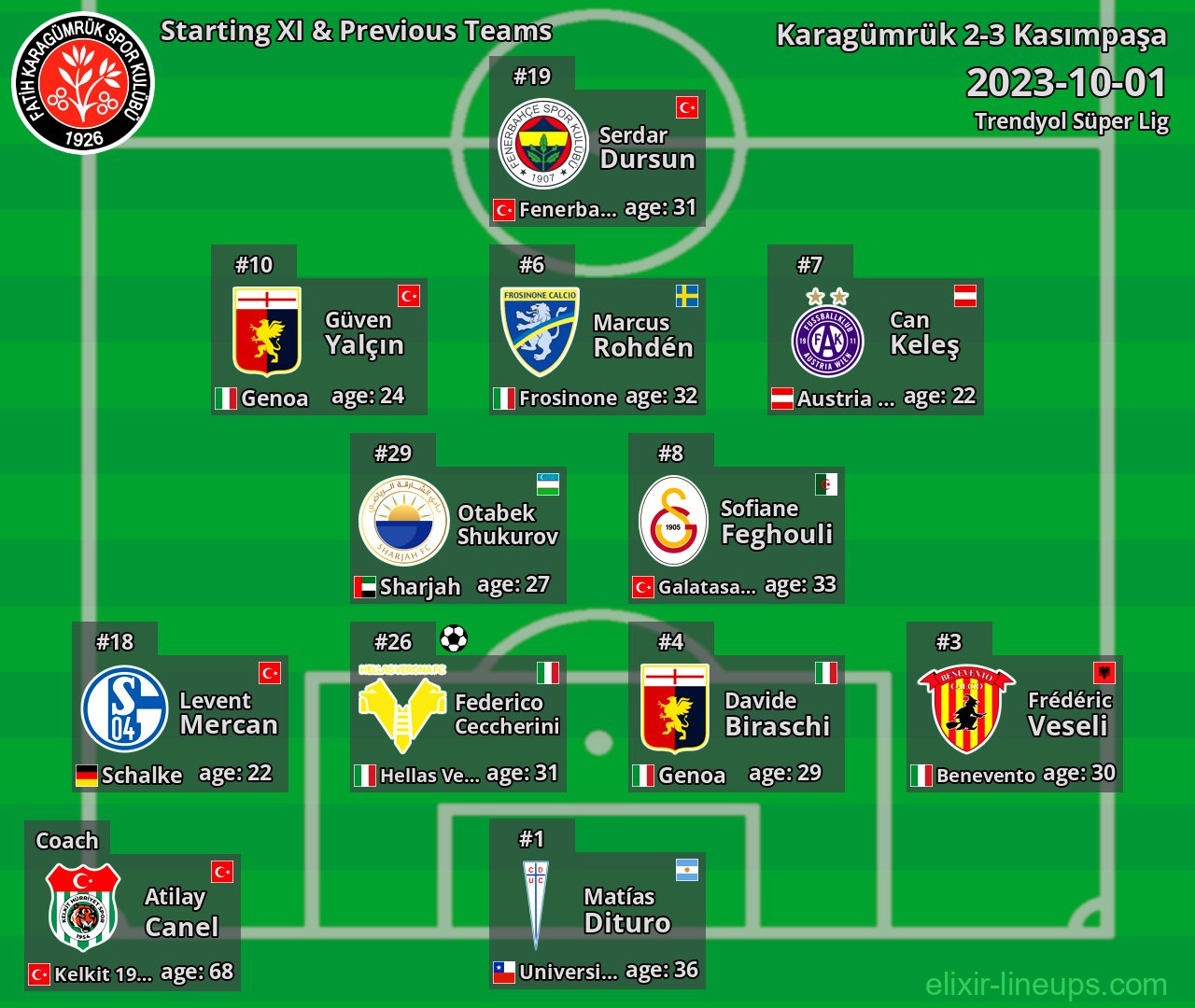 Karagümrük Starting XI & Previous Teams 2023-10-01