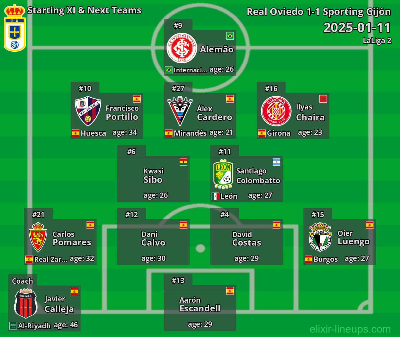 Real Oviedo Starting XI & Next Teams 2025-01-11