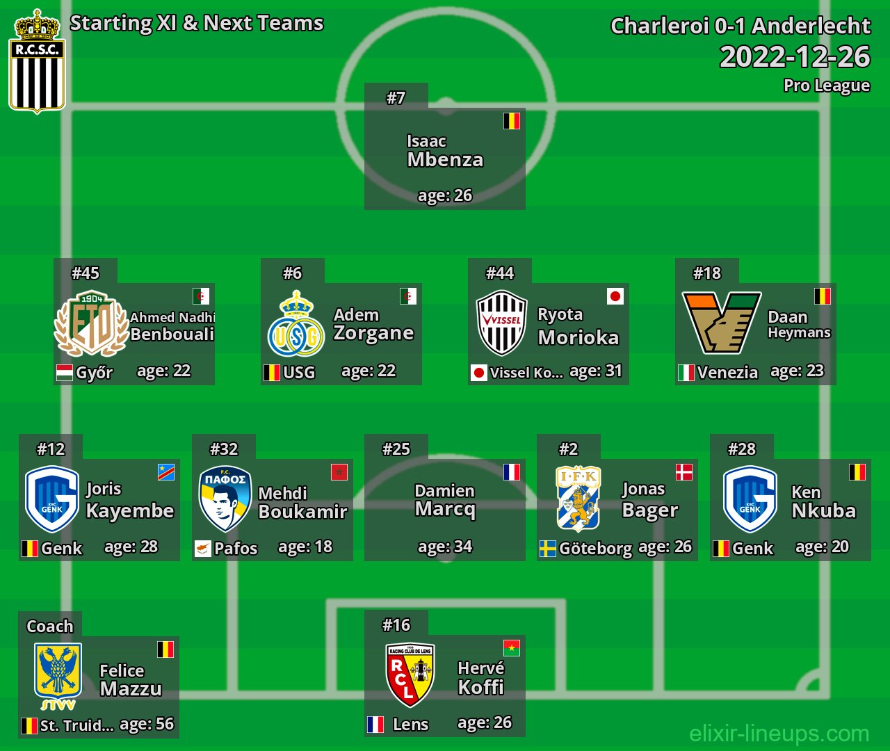 Charleroi Starting XI & Next Teams 2022-12-26