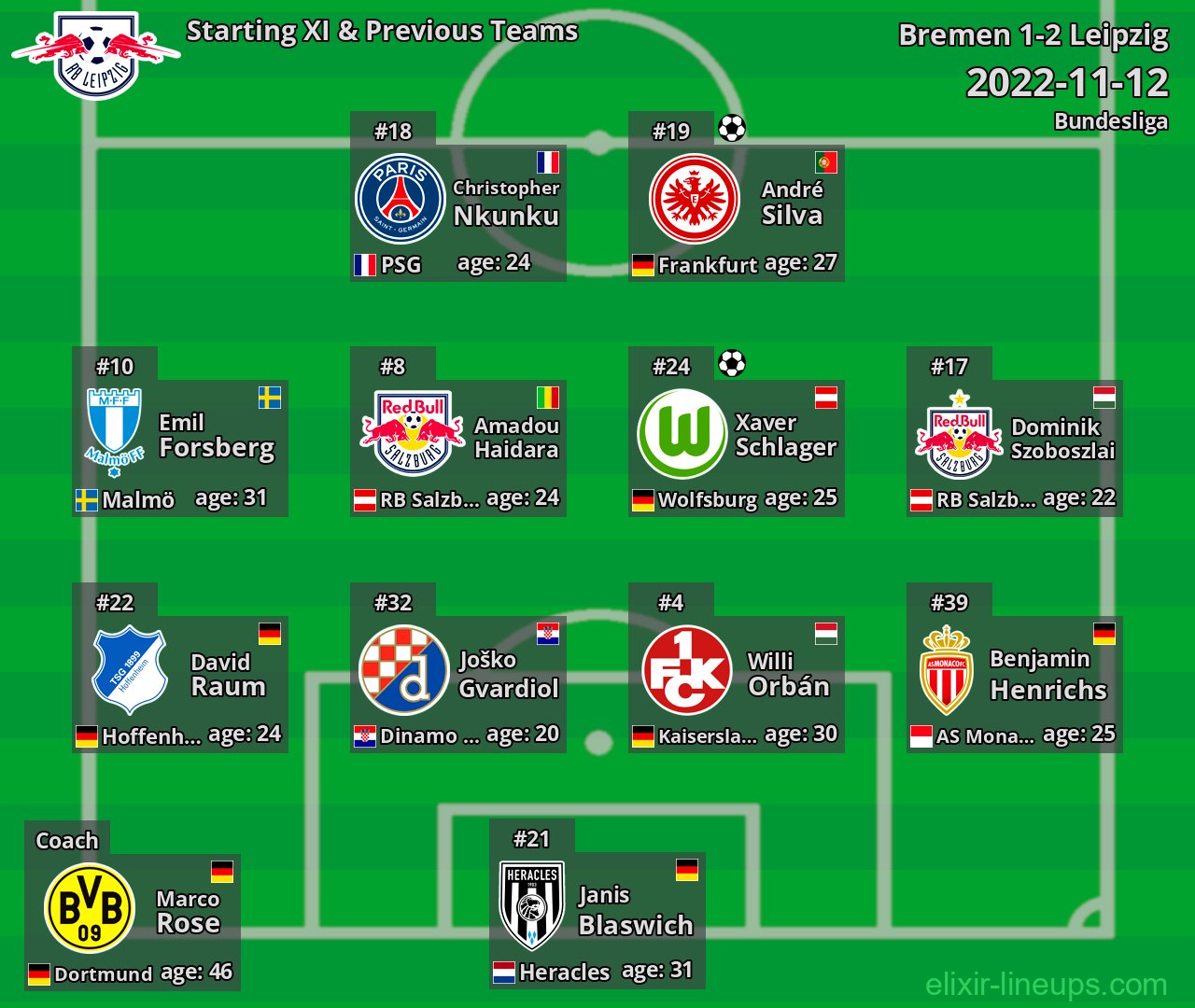Leipzig Starting XI & Previous Teams 2022-11-12