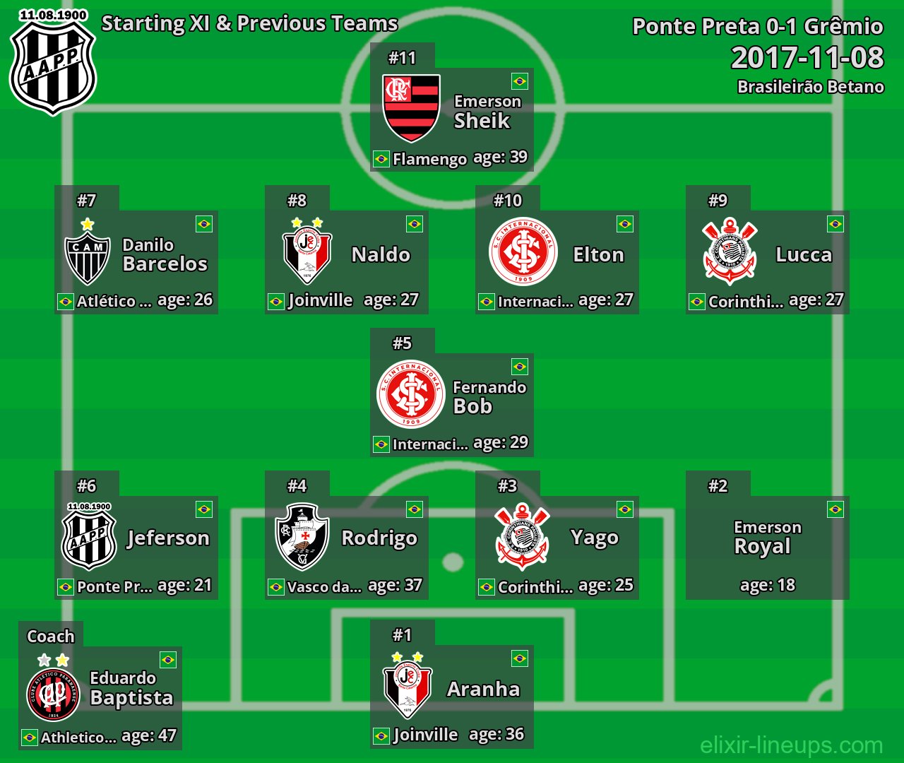 Ponte Preta Starting XI & Previous Teams 2017-11-08
