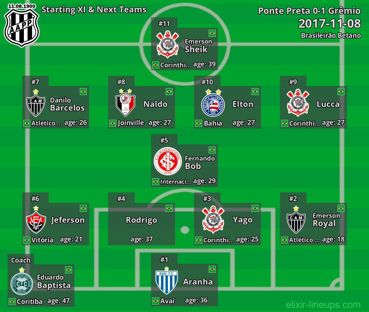Ponte Preta Starting XI & Next Teams 2017-11-08