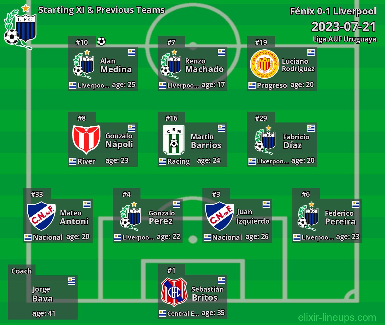 Liverpool Starting XI & Previous Teams 2023-07-21