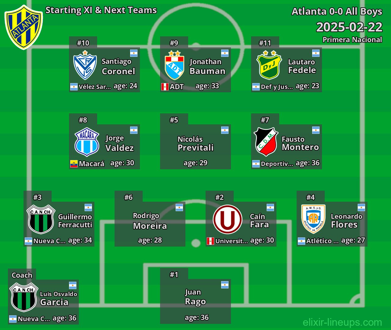 Atlanta Starting XI & Next Teams 2025-02-22