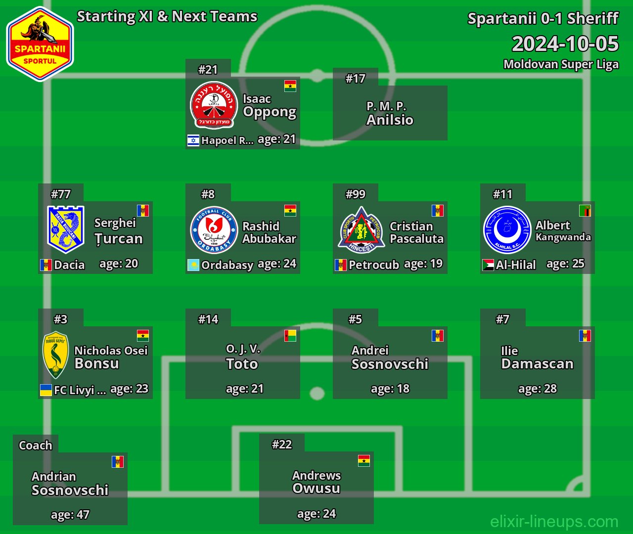 Spartanii Starting XI & Next Teams 2024-10-05