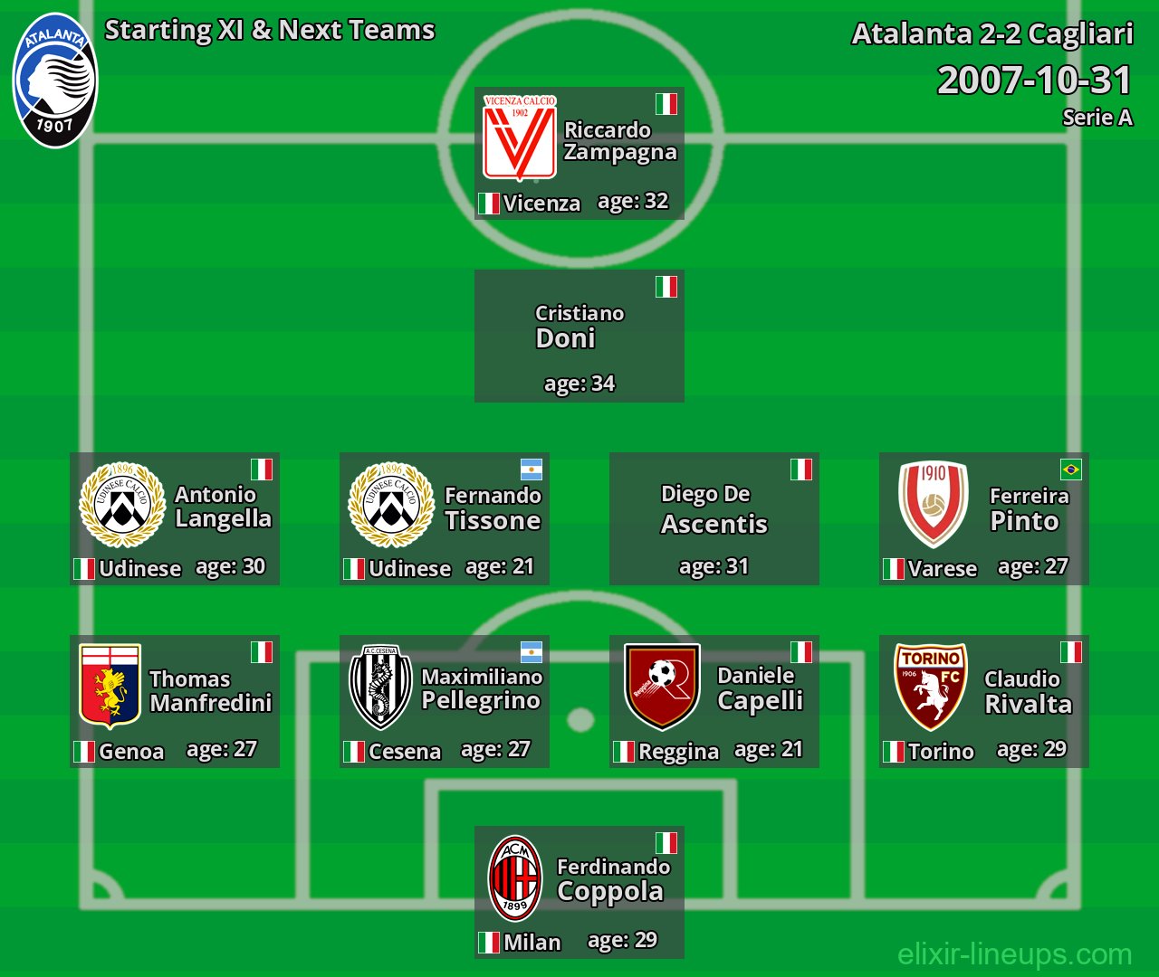 Atalanta Starting XI & Next Teams 2007-10-31